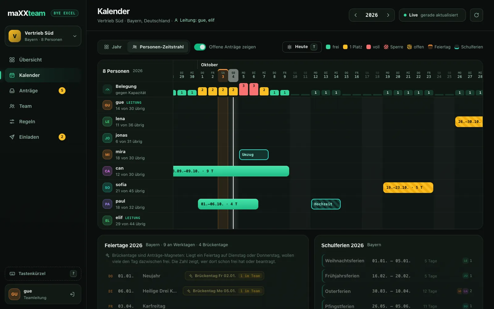 maXXteam Dashboard: Personen-Zeitstrahl