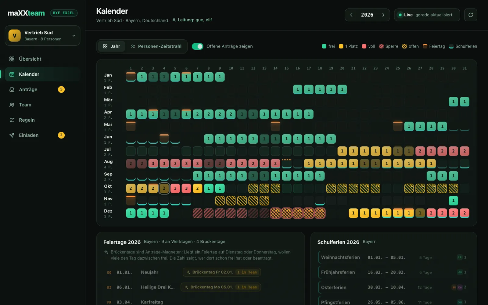 maXXteam Dashboard: Jahres-Ampel